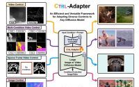 Ctrl-Adapter：视频生成的控制利器