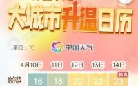 北京12日最高气温或达27至28℃，一波大回暖来袭！