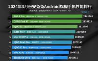 3月安卓手机性能榜：三代骁龙8反杀天玑9300 夺回第一！