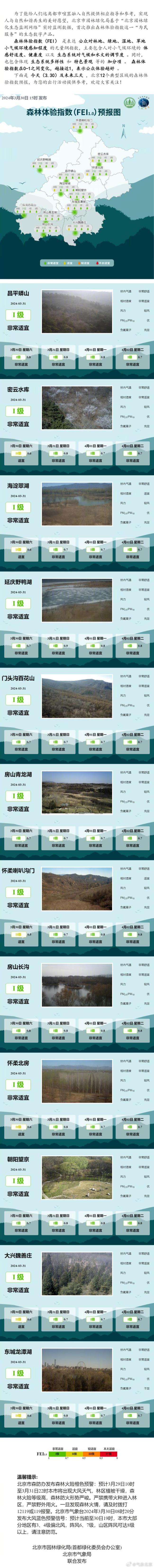 北京12个典型区域森林体验指数预报