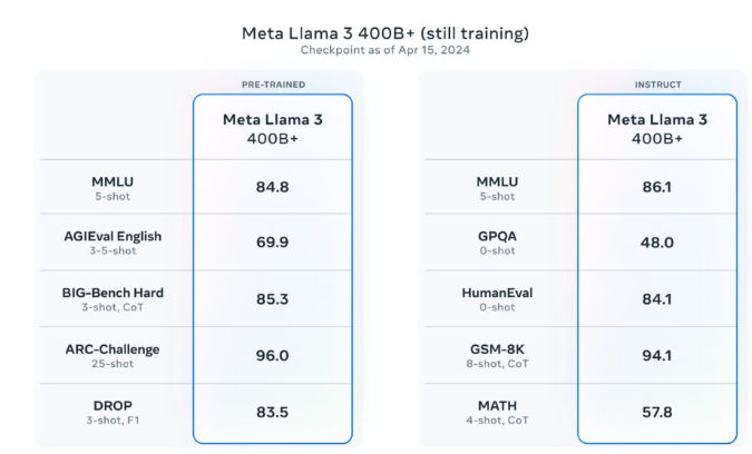 AI日报：Llama 3震撼发布，Midjourney推出社交新功能Room，Captions带来超强AI视频自动剪辑工具，手机上玩大模型新体验