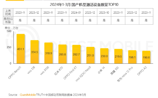 2024年中国移动互联网春季大报告：OPPO和vivo成最大赢家