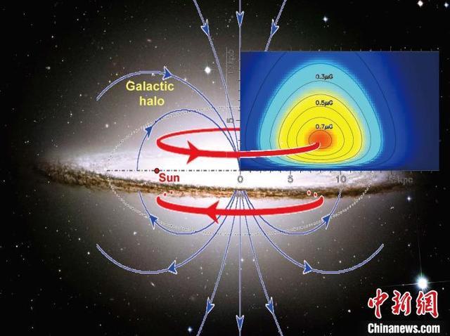 揭秘银河系巨大磁环 延伸至5万光年