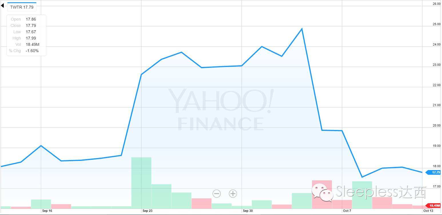 迪士尼概念股分析(上海迪士尼开业哪些股票涨了)