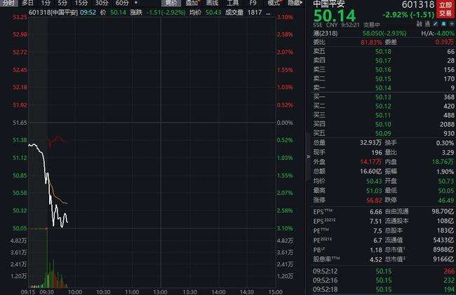 中国平安股吧股吧知识分享,还有中国平安股票未来前景